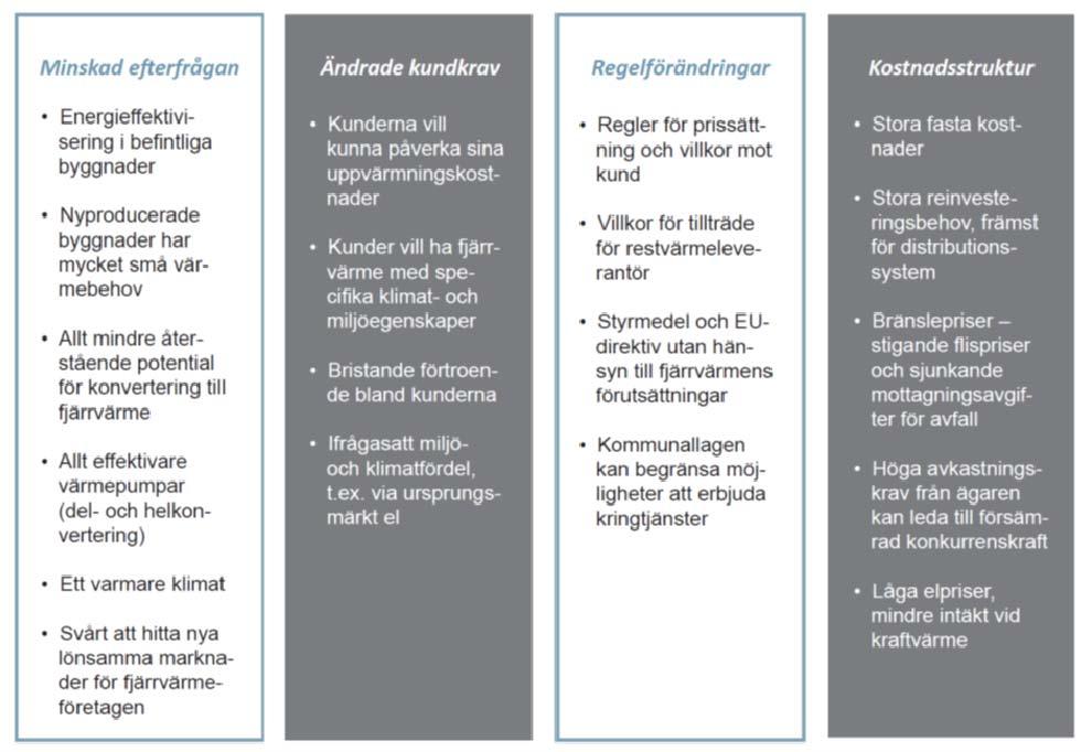 Utmaningar för fjärrvärmen Källa: