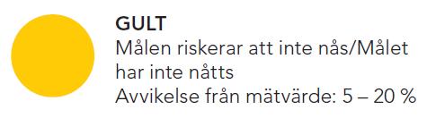 1 1 100% Detta i linje med förbundets arbete mot utvalda