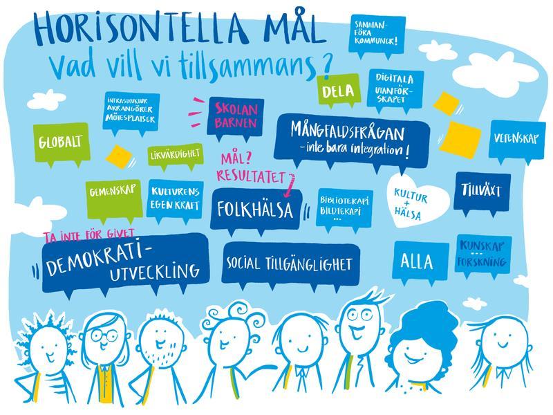 Kulturplan
