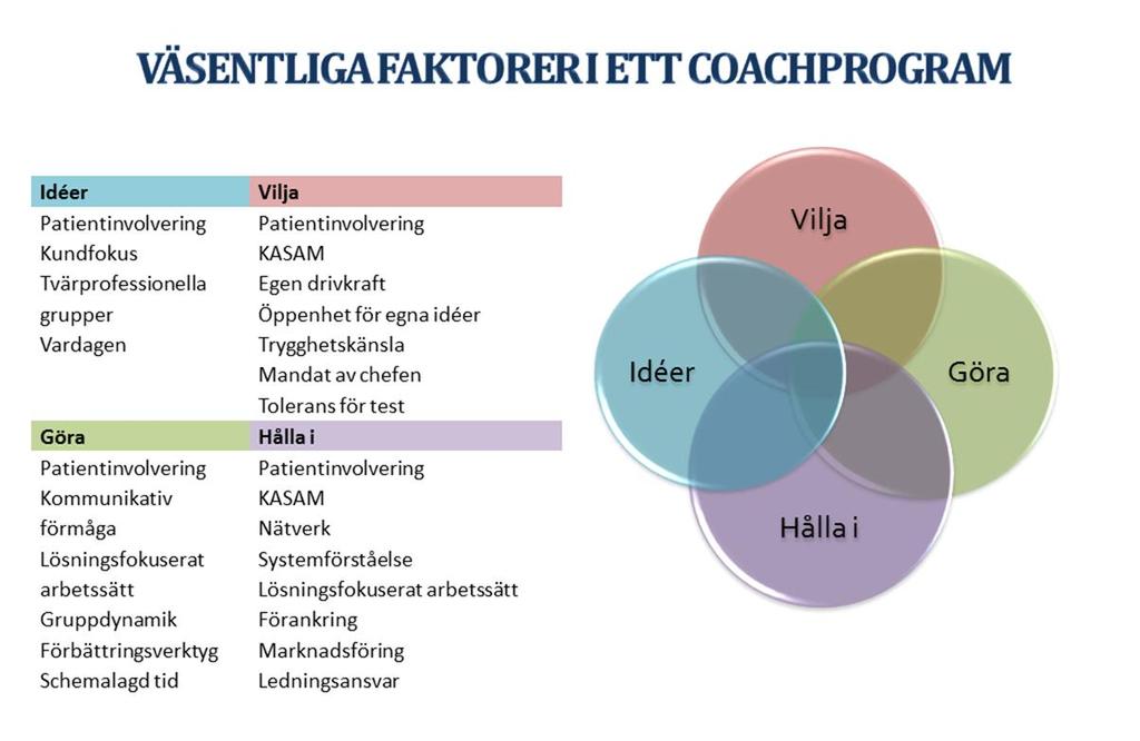 Genom att intervjuerna kompletterades med enkäter och dokumentstudier fanns ett stort analysmaterial som förstärker resultatets trovärdighet.