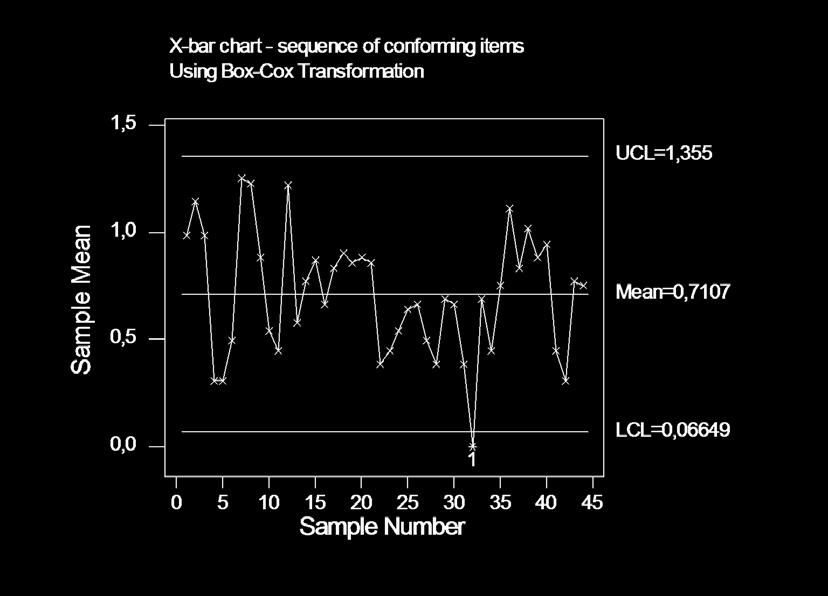 Statistisk kvalitetsstyrning TMQU31 Kursinnehåll Statistisk Processtyrning Analys av data mha olika metoder