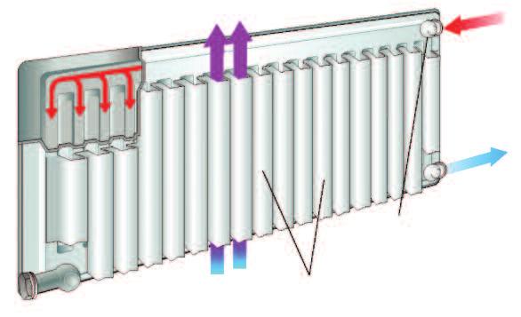 TEKNISK DATA Verklig effekt utan överdimensionering. radiatorerna fyller en viktig funktion vid uppvärmningen av rummet. precis som möbler och tapeter utgör de dessutom en del av rummets interiör.