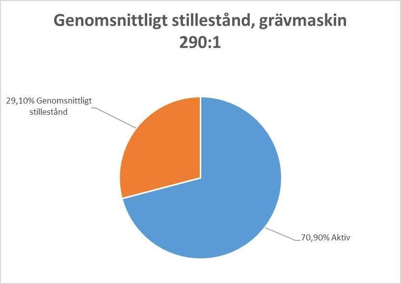6. Resultat I detta avsnitt presenteras de resultat som studien resulterat i. 6.