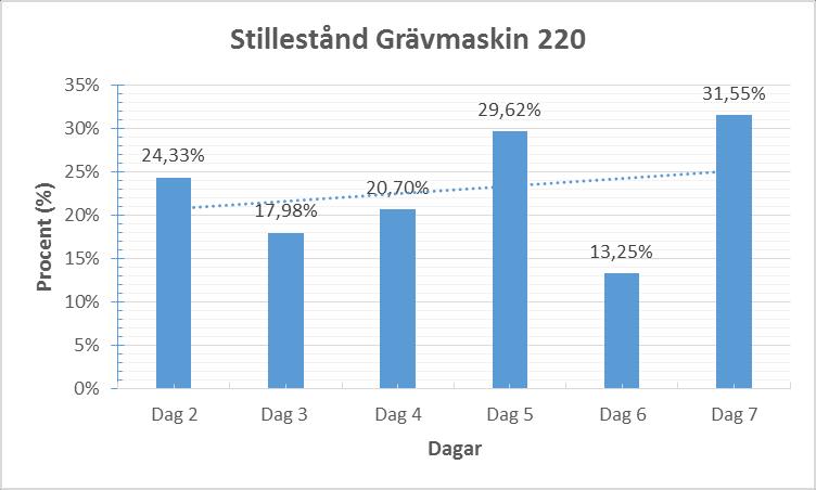 Flyttar flaskhalsen på sig kontinuerligt i ett anläggningsarbete? Via observationer har författarna kommit fram till att flaskhalsen kontinuerligt flyttar på sig vid ett anläggningsarbete.