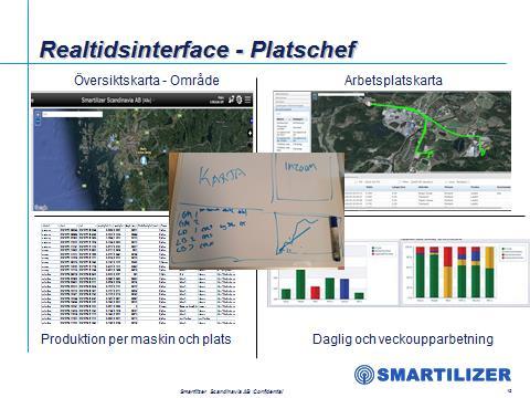 Realtidsinterface för arbetsledningen Figur 8.1 Realtidsinterface I samverkan med arbetsledningen ritades ett exempel upp på hur ett realtidsintreface skulle kunna se ut.