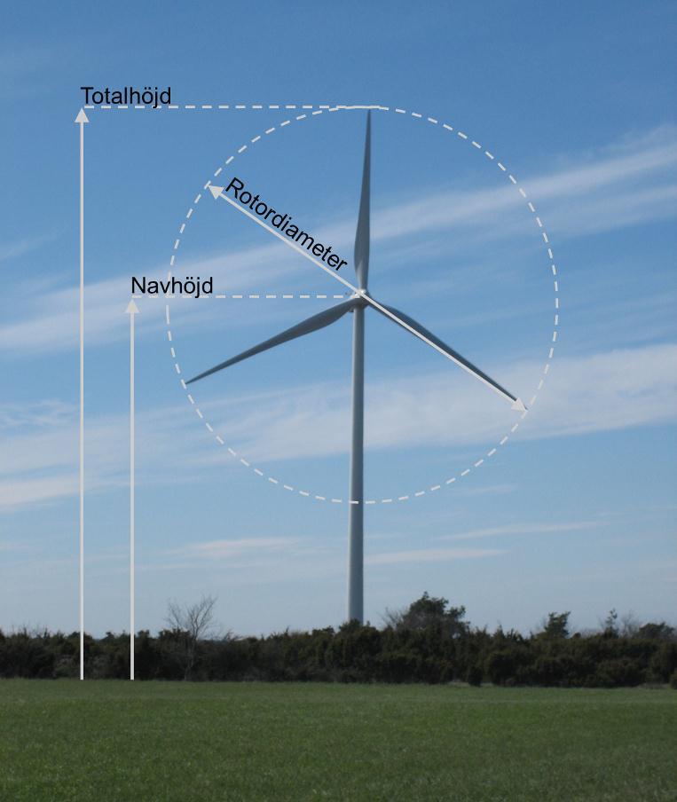 Figur 2.3. Beskrivning av de olika måtten på ett vindkraftverk. 2.3.1 FUNDAMENT OCH UPPSTÄLLNINGSYTOR De två vanligaste typerna av fundament för vindkraftverk är bergförankrat fundament respektive gravitationsfundament.