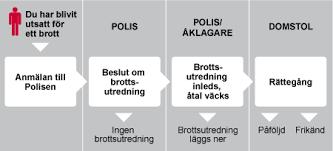 Det är viktigt att
