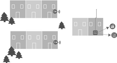 GSM/GPRS Radhusområde Trådlös