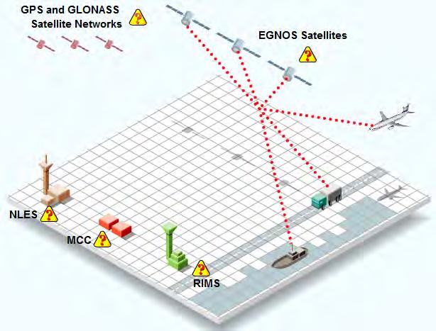 integritet, skickar en GPS-lik signal till EGNOS satelliterna 4