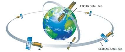 Nödradiofyrarna sänder signaler som detekteras av COSPAS-SARSAT satelliter i polära, geostationära banor eller MEOSAR banor.