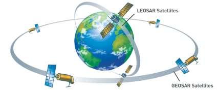 Nödradiofyrarna sänder signaler som detekteras av COSPAS-SARSAT satelliter i polära, geostationära banor eller MEOSAR banor.