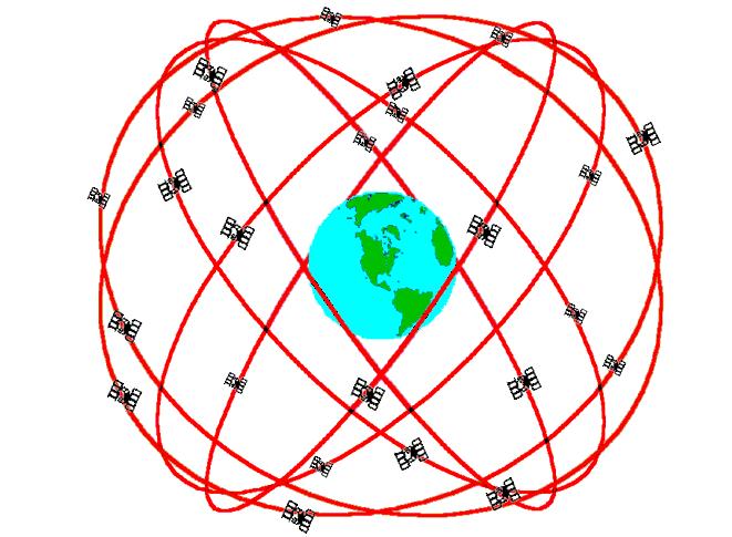 Rymdsegmentet 31 satelliter i 6 olika banor Befinner sig 20 200 km över jordytan Inklinationen, dvs.