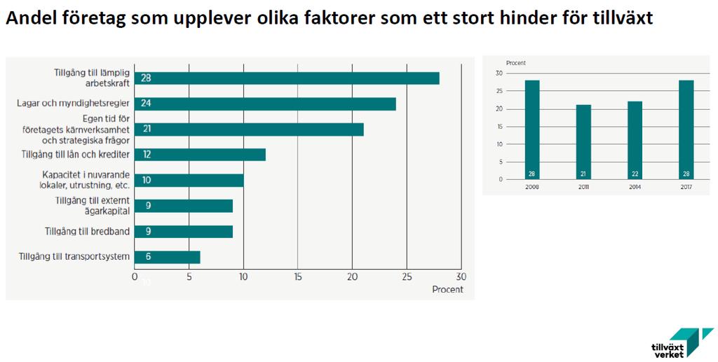 Brist på arbetskraft