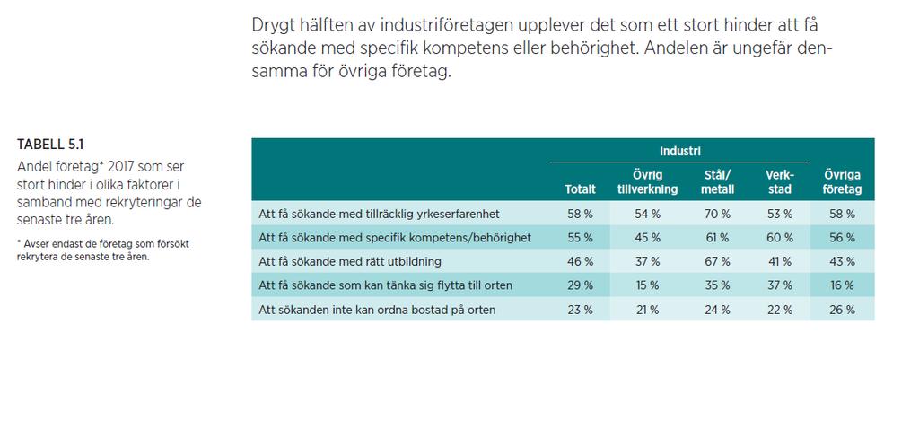 Tillgång till