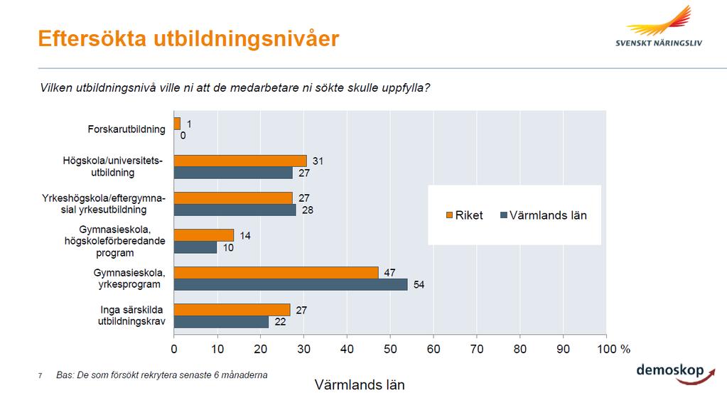 Vad värmländsk