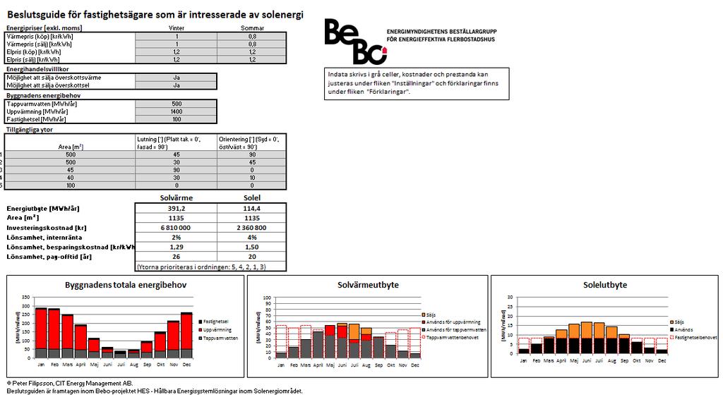 BeBo-Processen verktyg: