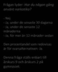 Andel elever i årskurs 9 Trend för länet 10 9 8 7 6 5 4 Har någon gång använt narkotika 1995 1998 2001 2004 2006 2008 2010 2012 2014 2017 Frågan lyder: Har du någon gång använt narkotika?