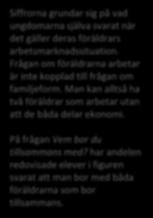 Trend för länet 10 9 8 7 6 5 4 Hemförhållanden 2008 2010 2012 2014 2017 Båda föräldrarna arbetar Bor med båda föräldrarna som bor tillsammans Siffrorna grundar sig på vad ungdomarna själva svarat när