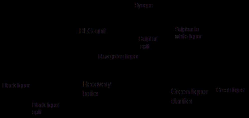 Exempel: Dynamisk simulering av