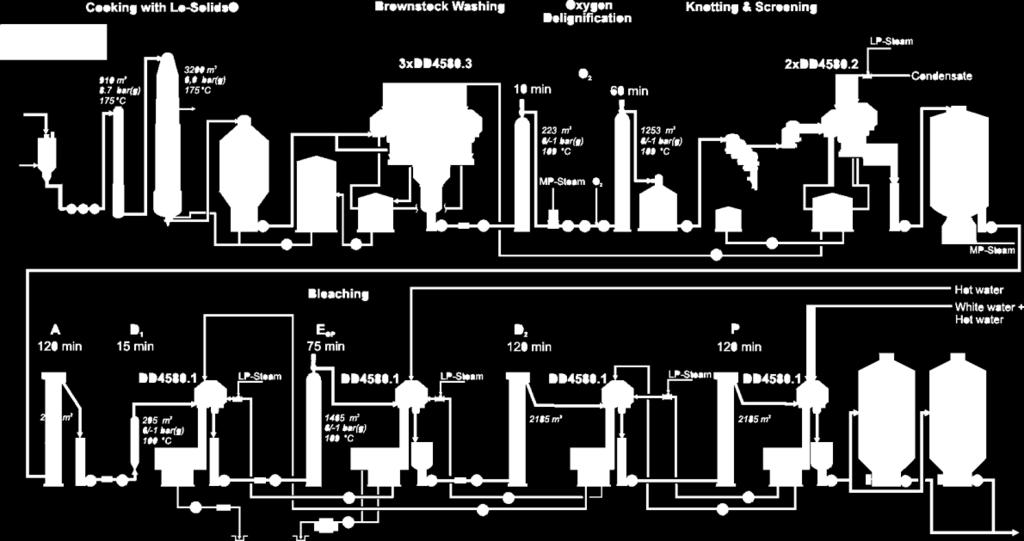 Simuleringsmjukvara Vanligast: WinGEMS av Metso Automation Sekventiellt modulärt simuleringsprogram för steady-state och