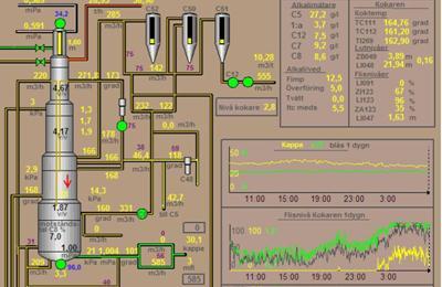 com 2014 5 steam+gases from cook Flash Steam Till Basning 1177 M IX M ix154 154 1 1 1 EACTIO 1 1 2 2 Energy 543.