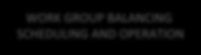 GROUP BALANCING SCHEDULING AND OPERATION WORK GROUP SETTLEMENT SWEDISH
