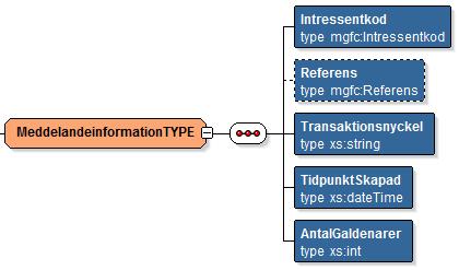 KFM Tjänstekontrakt MålGäldenärstatusV1 Version: 1.17 Sida 16 av 45 Svar 1 Ett element med returinformation.