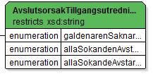 KFM Tjänstekontrakt MålGäldenärstatusV1 Version: 1.17 Sida 26 av 45 Värde Innebörd Förut utrymmeforloneutmatningsaknas Gäldenären saknar tillräcklig förvärvslön för löneutmätning.