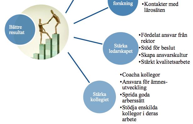 Nationellt fokus Skollagen Rektor har möjlighet att fördela ansvaret för det systematiska kvalitetsarbetet, men även för