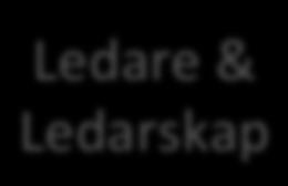 Ledarskap Samarbete
