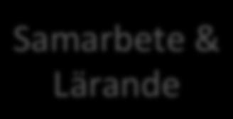Hierarkiskt /