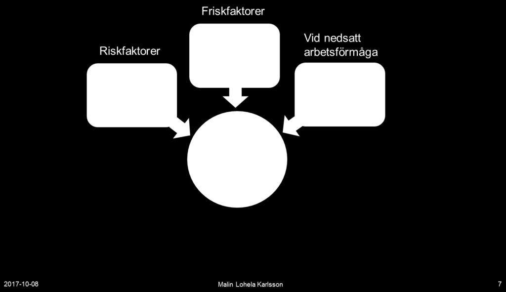 Åtgärder vid etablerad psykisk