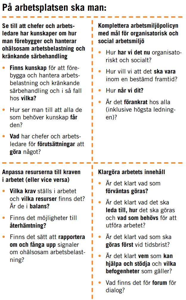 39 Kraven i koncentrat Arbetet med den organisatoriska och sociala arbetsmiljön ska vara en del av det systematiska arbetsmiljöarbetet (5 ).