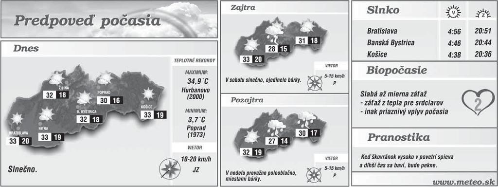 Správa dňa www.sport.sk NEŠPORTOVÁ PRÍLOHA ŠPORTU 19 Ofsajd Kolapsov zo dňa na deň pribúda Streda priniesla tohtotýždňový rekord v počte kolapsov z tepla, ktorých bolo až 134.