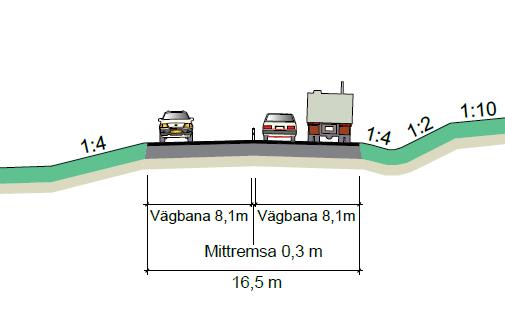 Projektet E20 förbi Mariestad (sträckan mellan Hindsberg och Skapan) Vad ska göras?