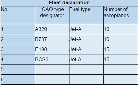 MRV Övervakningsplanen 3 Fleet and operations data Information om operatörens flotta (typer och antal) och bränslen Callsigns Procedurer för att spåra ändringar i