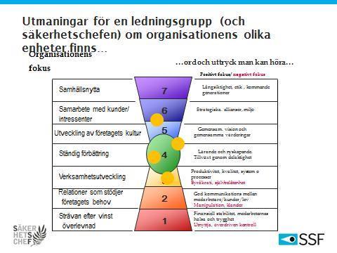 Grupp 2