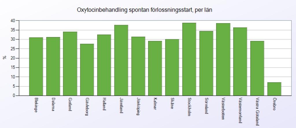 Resultat -