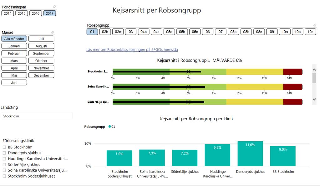 Följa viktiga