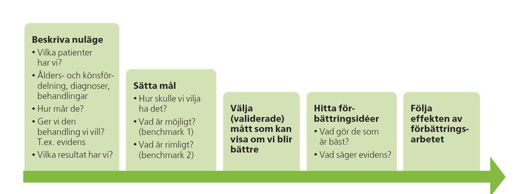 Användning av
