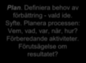 Behövs justeringar? Testa i större skala?