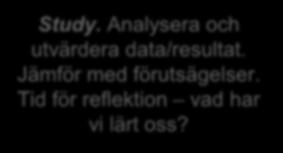 Definiera behov av förbättring - vald ide.