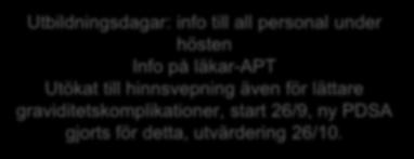 Mätning av effekten: Processmått: hinnsvepning Utfall: spontan vaginal förlossning hos de kvinnor som hinnsveps.