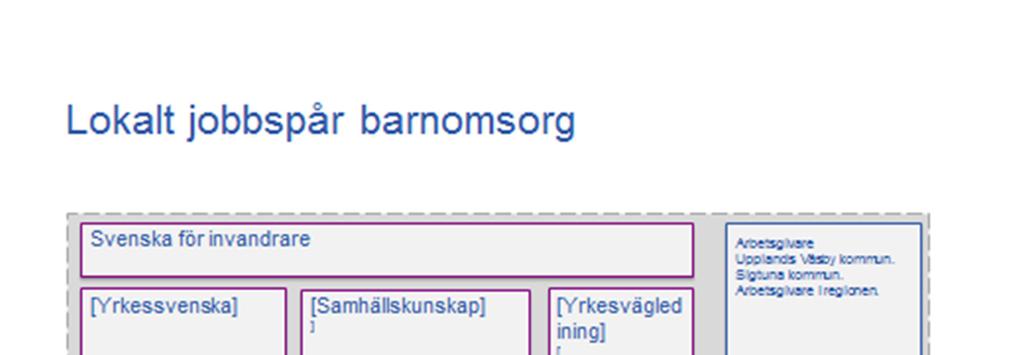 10 (11) 7.4 Väsby Bransch 4 (Vård och omsorg) Arbetsmarknaden för personal inom vård och omsorg ser ut att öka i regionen.