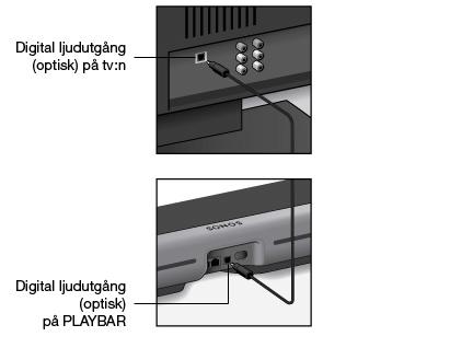 Sonos-installation 9 Lägga till en PLAYBAR Innan du installerar Sonos PLAYBAR, se till att alla externa komponenter t.ex. digitalboxen, dvd-spelaren osv. är anslutna direkt till din tv.