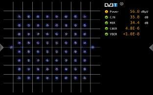 Konstellationsdiagramet är värdefullt för att detektera eventuellt brus, fas jitter, störningar och andra potentiella felkällor som