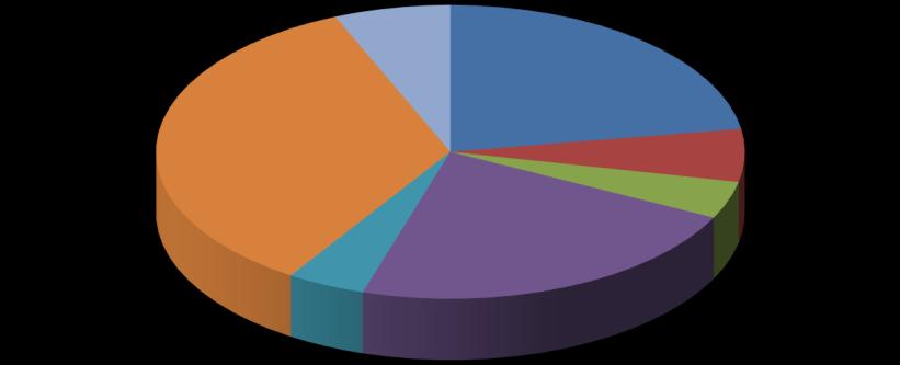 Översikt av tittandet på MMS loggkanaler - data Small 35% Tittartidsandel (%) Övriga* 6% svt1 22,5 svt2 5,8 TV3 4,1 TV4 22,4 Kanal5 4,3 Small 34,5 Övriga* 6,4 svt1 24% svt2 6% TV3 4% Kanal5 4% TV4