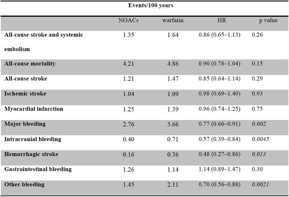 Real-world data (Auricula) N=12 694, Propensity