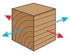 Materialegenskaper Stvhetsegenskaper egenskaper relaterade till hur materialet deformeras under belastning Homogena Heterogena material Homogent material = samma egenskaper överallt Heterogent