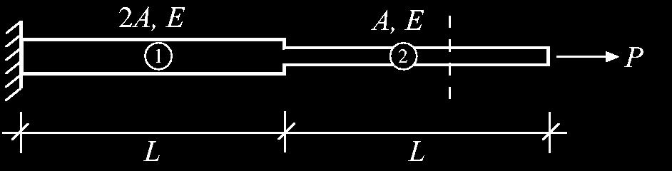 Deformation av linjärt elastisk stång Deformation av linjärt elastisk stång tvärsnittsarea A lasticitetsmodul, A och konstant: A A A, A eller varierar längs med längden : ( ) ( ) d d ( ) ( ) A( ) ( )